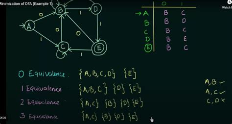 Solved Given the transition table of the DFA. Construct the | Chegg.com