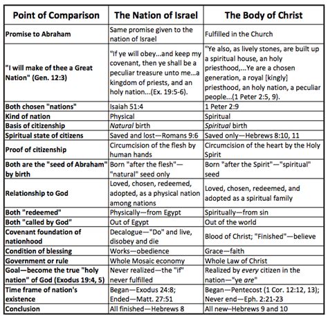 paleoevangelical: "Neither Dispensationalism nor Covenant Theology ...