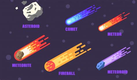 ¿Cuáles son las diferencias entre asteroide, meteorito y cometa? - Cultura y Ciencia