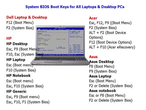 Learn New Things System Bios Boot Keys For All Laptops | Free Nude Porn Photos