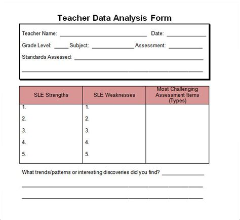 Sample Data Analysis - 4+ Documents in PDF, Word