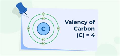 Valency - Detailed Explanation, Chart, Examples, and FAQs