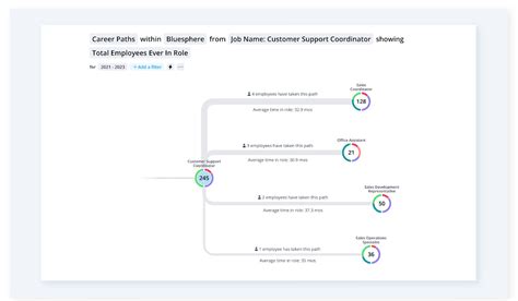 What is Data Visualization? Definition & Guide for HR (2024) | Visier