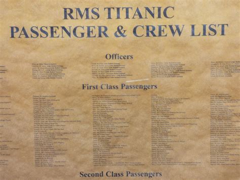 RMS TITANIC, PASSENGER & CREW LIST IN FRAME