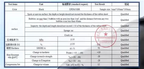 Rubber Sheet EPDM Gasket Sheet 1.7g/Cm³ - High Quality Rubber Rolls