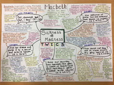 Macbeth Theme Maps | Teaching Resources