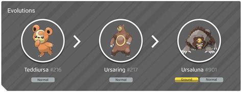 Pokemon Ursaring Evolution Chart