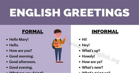 Greetings: 28 Useful Formal and Informal Greetings in English - Love ...