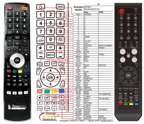 TV KOGAN : REMOTE CONTROL WORLD, REMOTE CONTROL WORLD, E-shop with original and replacement ...