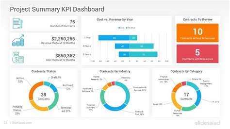 Best KPI Dashboards PowerPoint Templates Designs - SlideSalad | Kpi dashboard, Kpi, Powerpoint ...