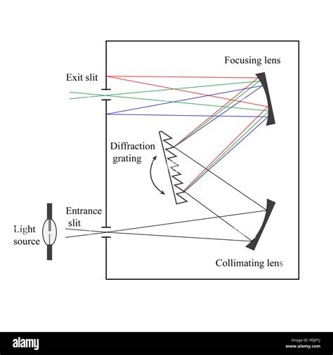 2 Diagram of a monochromator Stock Photo - Alamy