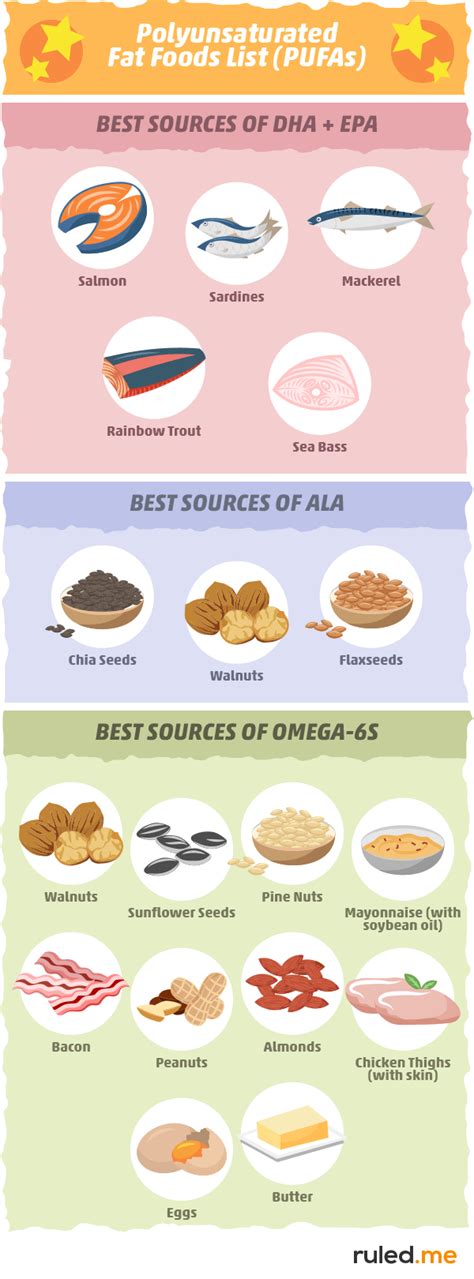 The Truth About Polyunsaturated Fat: Is It Really Healthy?