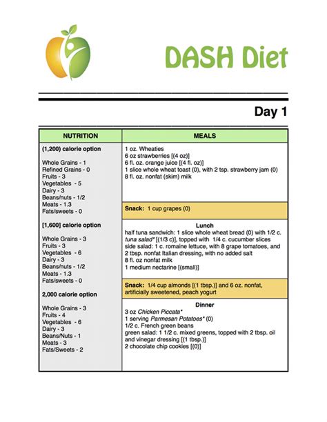 Image result for printable dash diet phase 1 forms | Dash diet meal ...