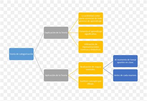 Cognitivism Cognition Piaget's Theory Of Cognitive Development Learning ...