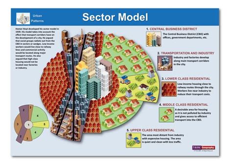 Sector Model Geography Urban Patterns Classroom poster | Etsy