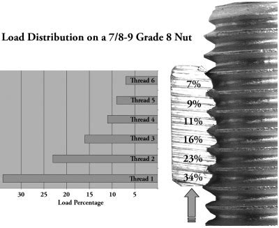 Fastenal Industrial Supplies, OEM Fasteners, Safety Products & More