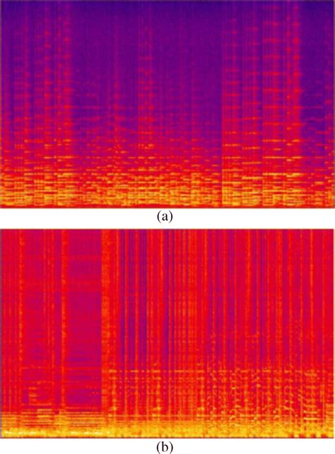 Sample music clips shown using spectrogram: (a) classical and (b) disco ...