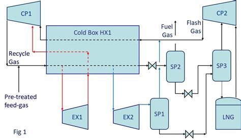 Lng Process Flow Diagram - Hanenhuusholli