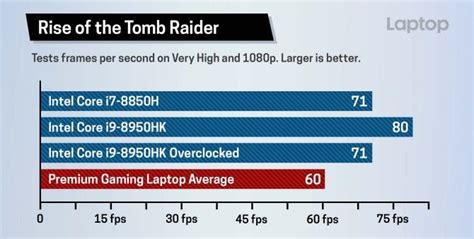 Core i7 vs. Core i9: Which CPU is Right for You? | Laptop Mag