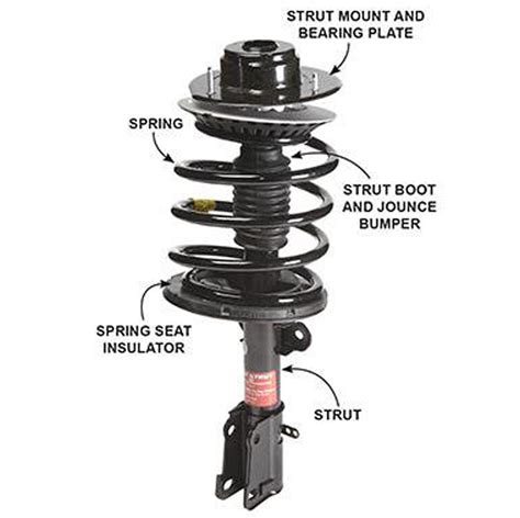 Shocks And Struts Parts