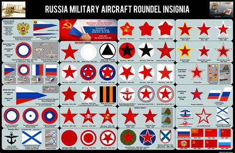 RUSSIA Air Force Roundel 1914 - Today by MaxHitman on DeviantArt