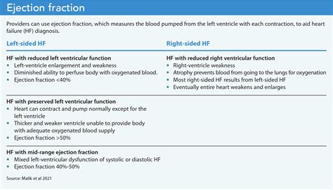 The role of palliative care in heart failure