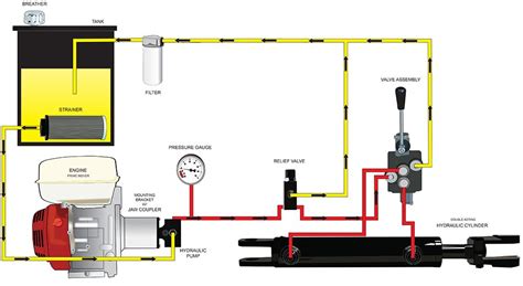 Hydraulic System Diagram | Hydraulic systems, Log splitter, Hydraulic