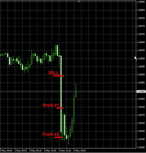 daytrading chart » Forex Signals, Trade Copier, Forex Trading Strategies