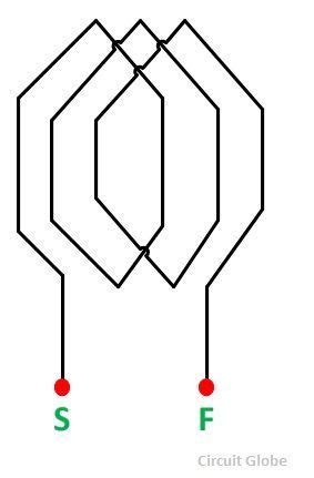 What is a Armature Winding? Turn, Coil & Winding - Circuit Globe