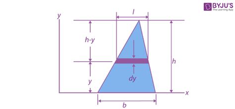 Moment Of Inertia Formula Triangle