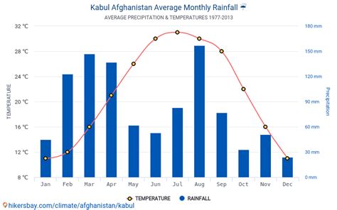 Discover Kabul: A Traveler's Guide to Essentials and Etiquette