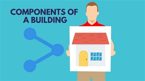 11 Basic Parts Components of a Building - You Should Know.