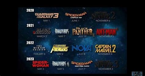 New Marvel Movies Coming 2022 - Latest News Update