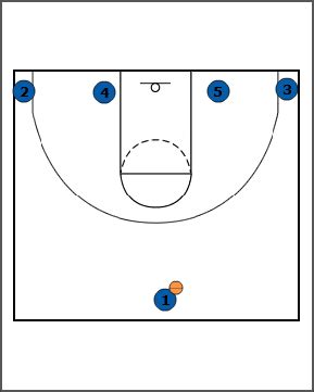 Breakthrough Basketball:Low - Really Simple Basketball Play