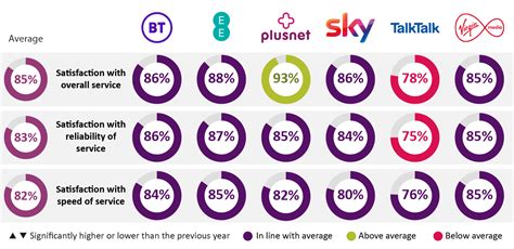 Best Broadband Providers in The UK : London Broadband UK Deals