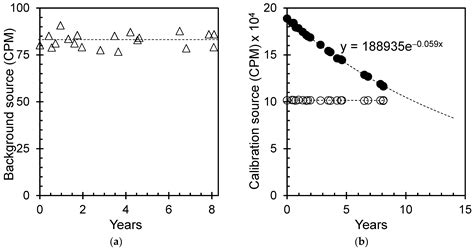 An Advanced Optimization Method to Minimize the Detection Limit of ...