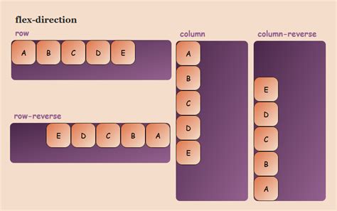 A Complete Introduction to CSS Flexbox – Flex Container | byteiota