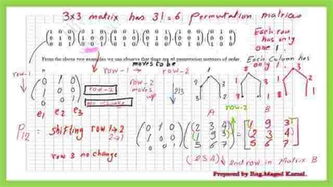 11- Easy introduction to permutation matrix.