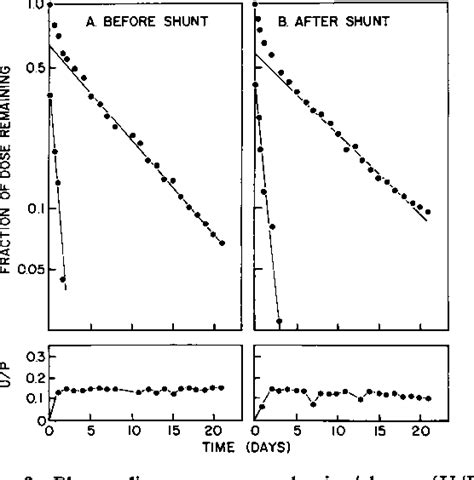 Surgical Portacaval Shunt (procedure) | Semantic Scholar