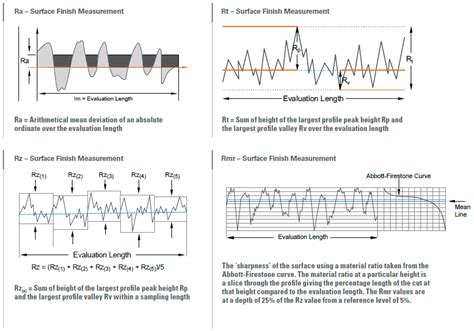 Surface Roughness Explained - IMAGESEE