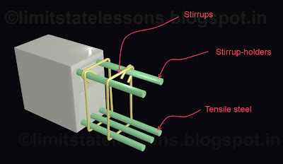 Reinforced Concrete Design: Chapter 13 (cont..5) - Vertical stirrups for Shear reinforcement