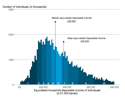 How Much You Should Have in Your Pension at 35, 45, 55 etc - SlothMove