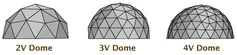 Geodesic Dome Calculator — ByExample.com