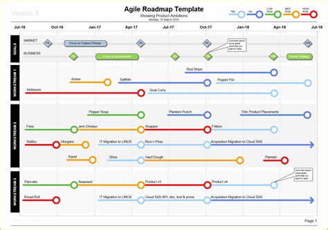 Keynote Roadmap Template Free Of Keynote Product Roadmap Template Our ...