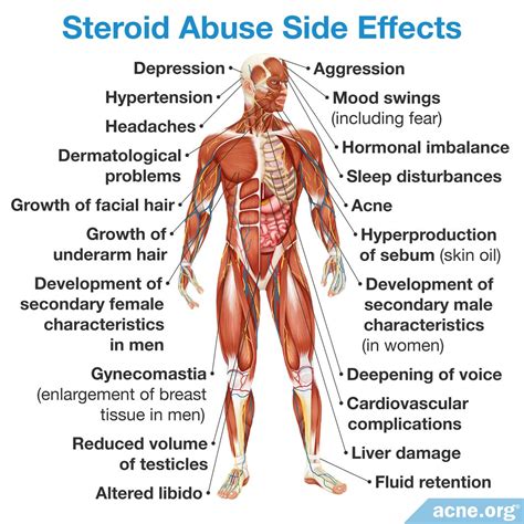 3 Ways Twitter Destroyed My steroids for bronchitis side effects ...