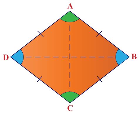 What is Rhombus - Definition, Properties & Perimeter - Cuemath