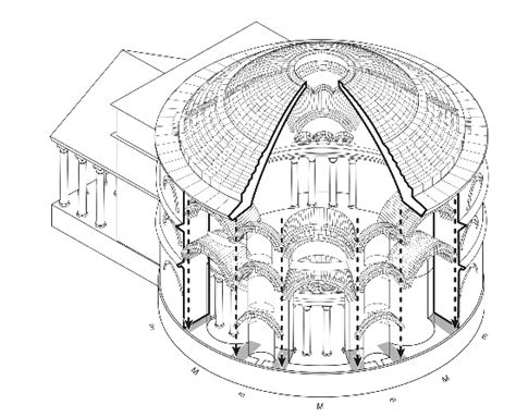 Engineering the Pantheon – Architectural, Construction, & Structural ...