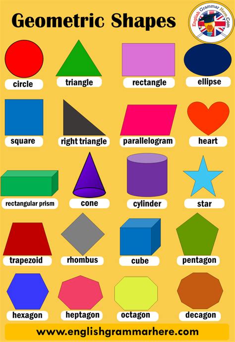 Geometric Shapes Names - English Grammar Here