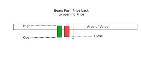 The Definitive Guide To Understanding The Gravestone Doji