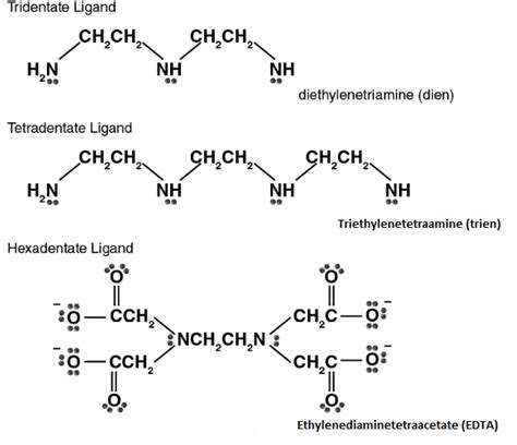 Which is the Example of Hexadentate Ligand?